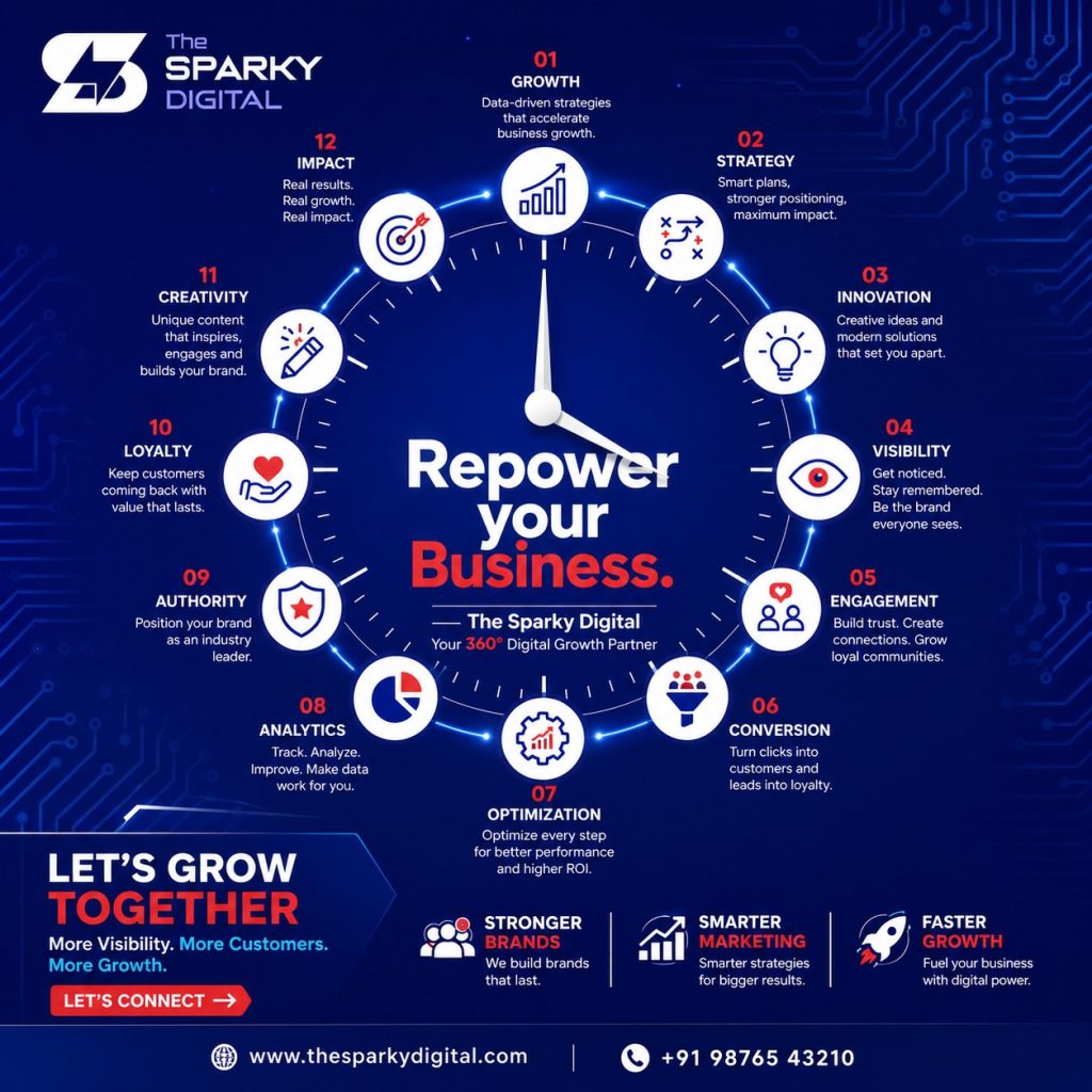 Your 360° Partner for Digital Growth and Brand Success